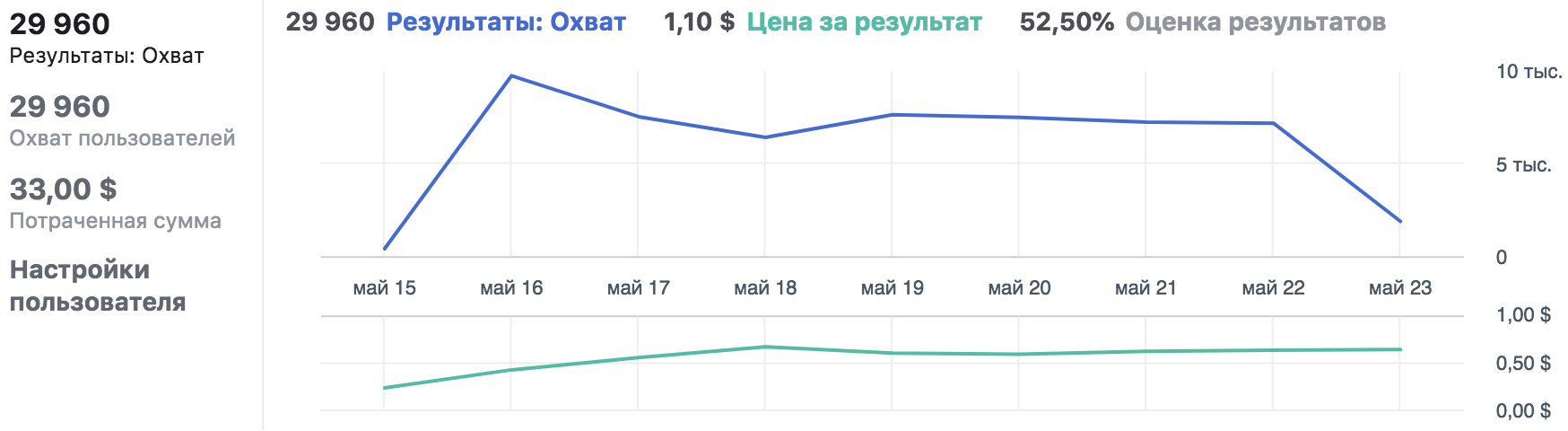 Количественные результаты таргетированной рекламной кампании в Instagram Stories 2.png
